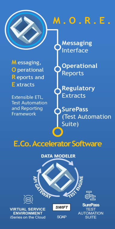 MORE platform functionality