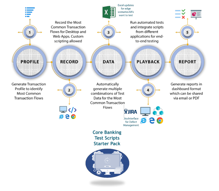 SurePass features