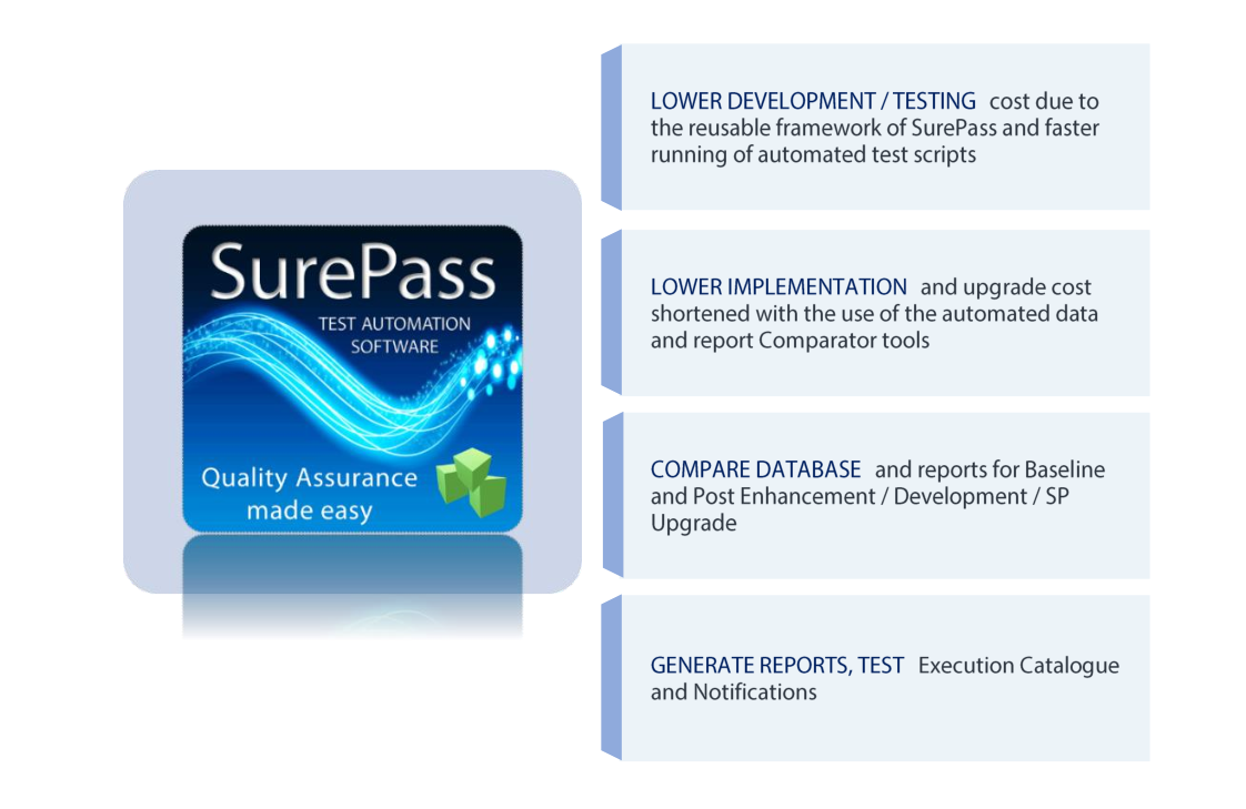 SurePass test automation platform overview